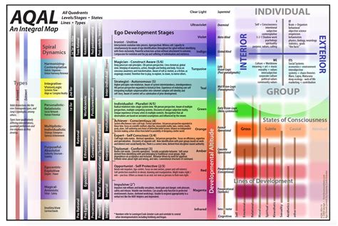 The Nature of Awareness Growth — the University of Groningen .